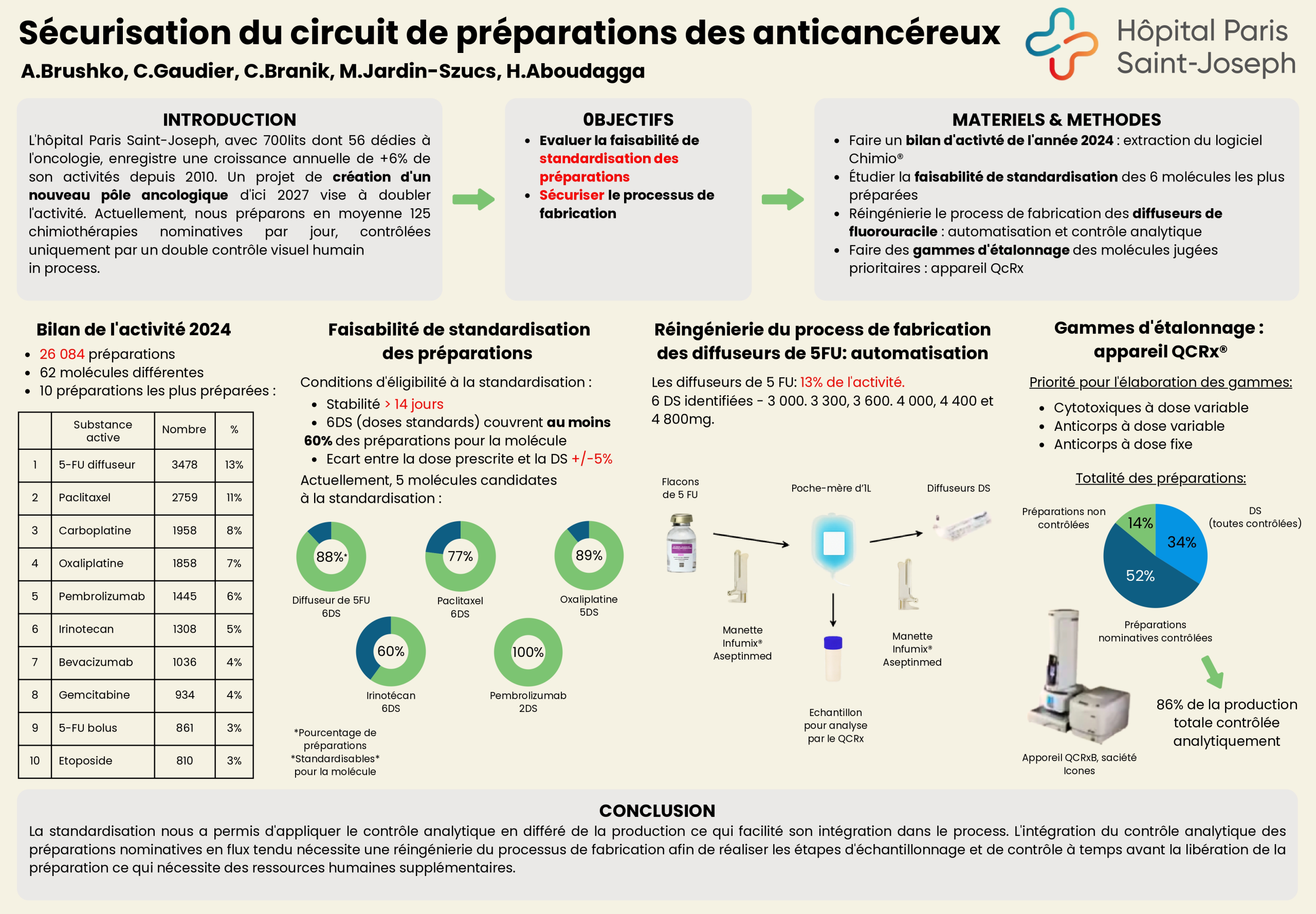 Infographie - Sécurisation du circuit de préparations des anticancéreux